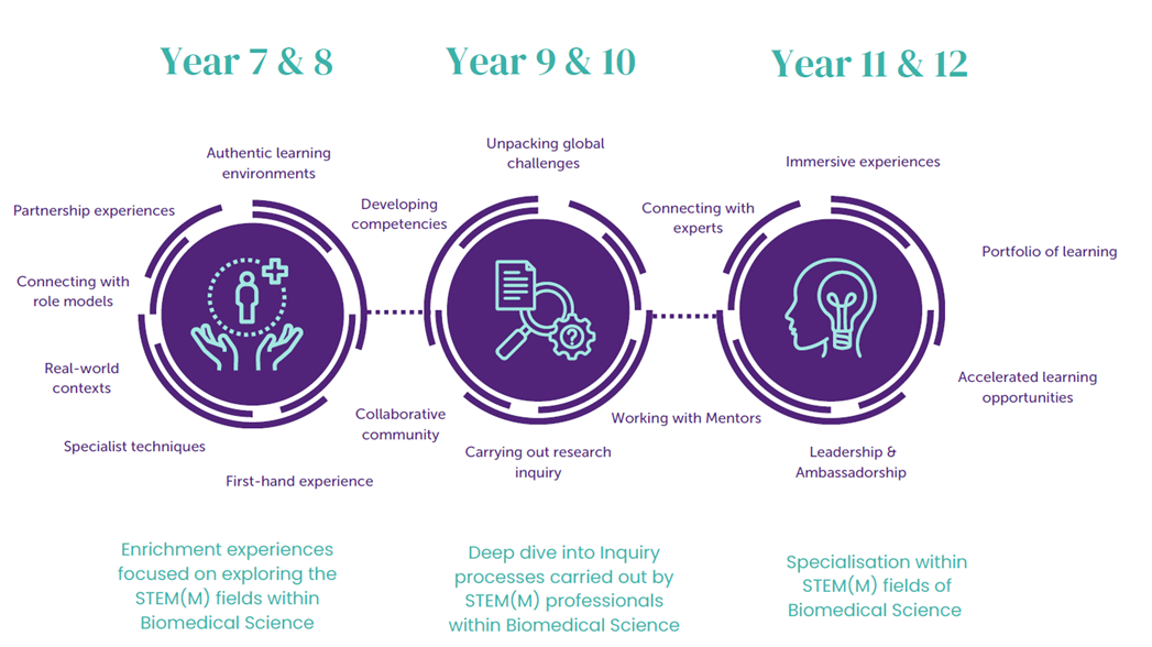 biomedical-science-academy-details.png