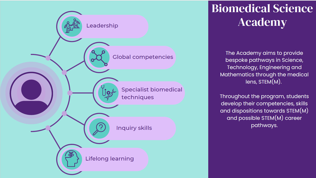 biomedical-science-academy.png